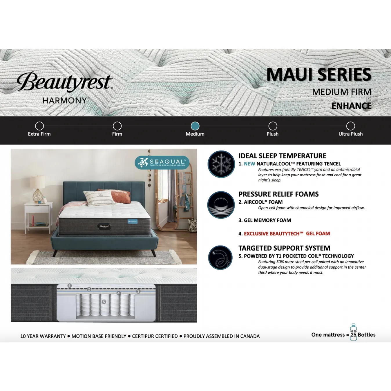 Beautyrest Maui Harmony TT Medium Firm