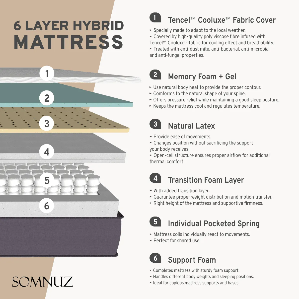 Campo Fabric Bed Frame (Water Repellent)   Somnuz™ Luxe Hybrid Cooling Mattress