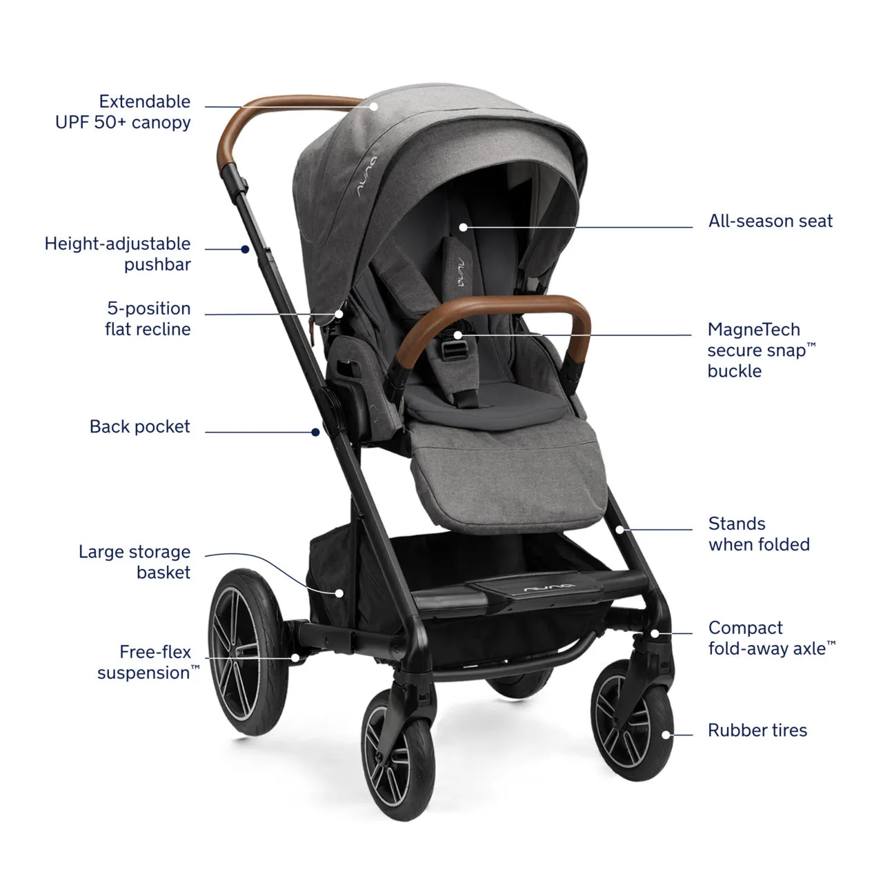 Nuna Mixx Next   Pipa Urbn Travel System