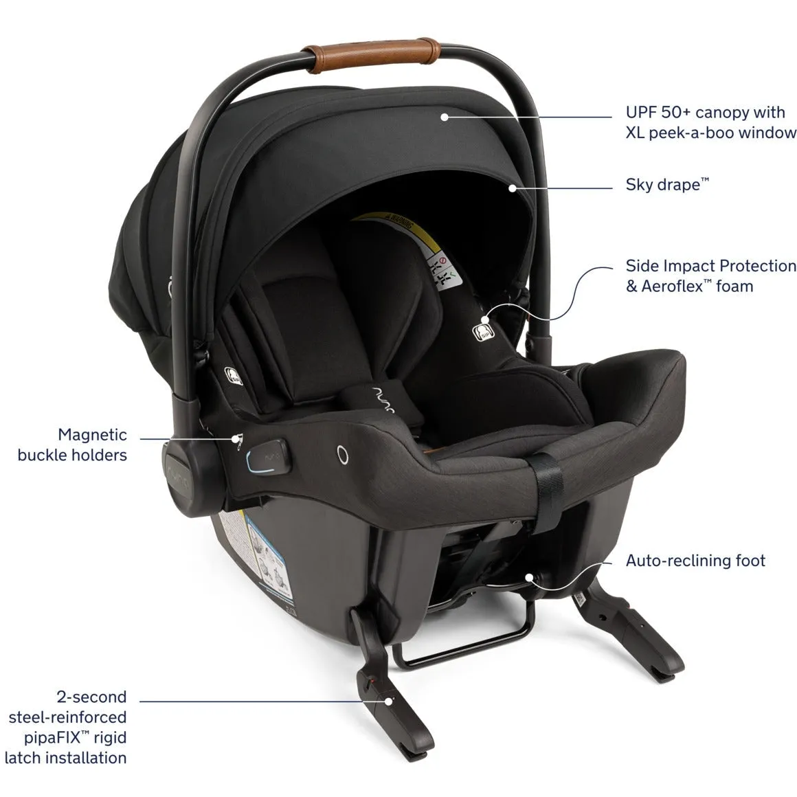 Nuna Triv Next Stroller   Pipa Urbn Travel System